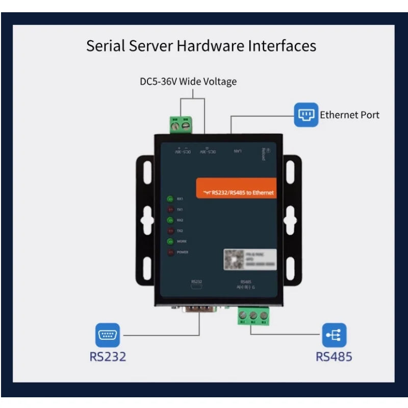 Y202-R 2 Ports Serial to Ethernet Converter